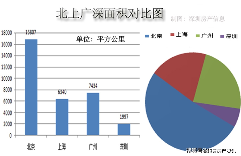 深圳管理人口_深圳人口密度图(2)