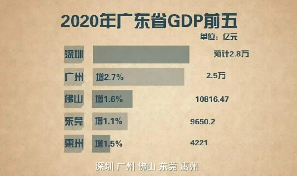 广东十四五各市gdp目标_GDP