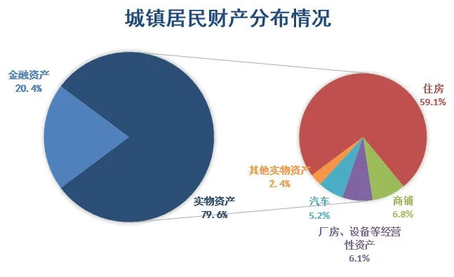 2019中国城镇居民人口_中国城镇人口(2)