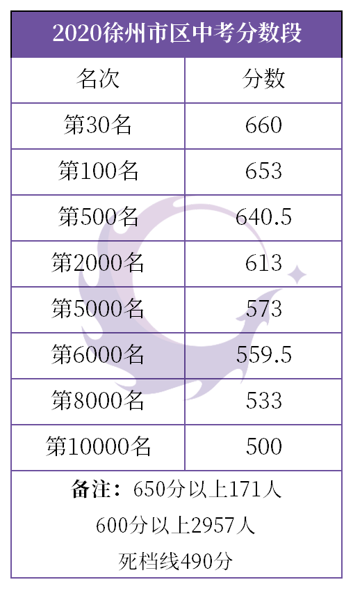 徐州2021和2020年gdp_中国数字出行经济活跃度指数研究报告 2021 2020年我国GDP增速2.3(2)