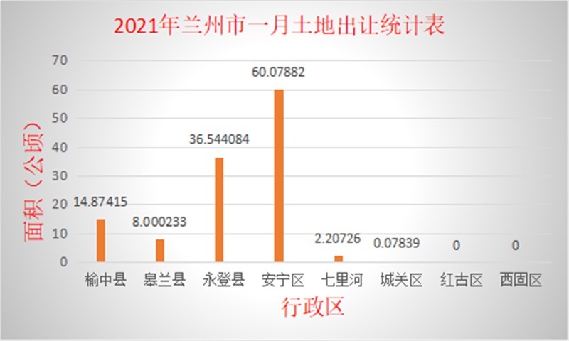 2021年兰州市经济总量_兰州市何伟2021年秘书(2)