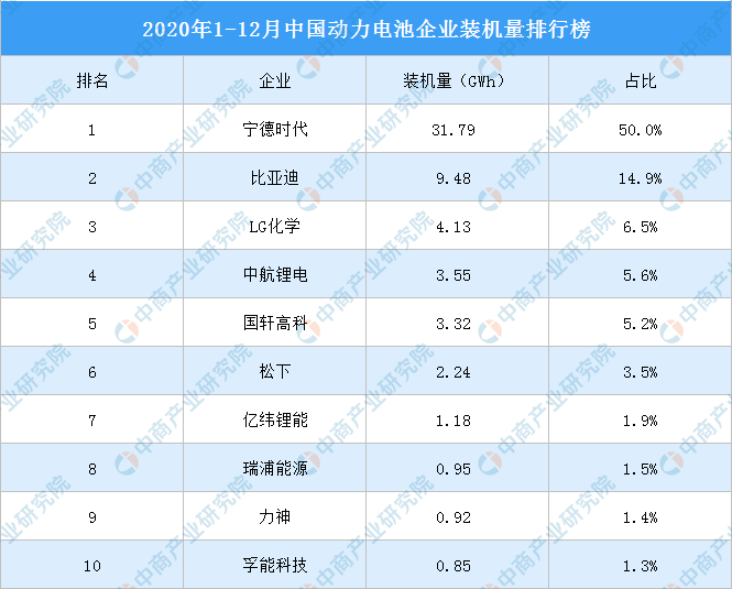 2020宁德gdp排名中国第几_福建第一 猛市(3)