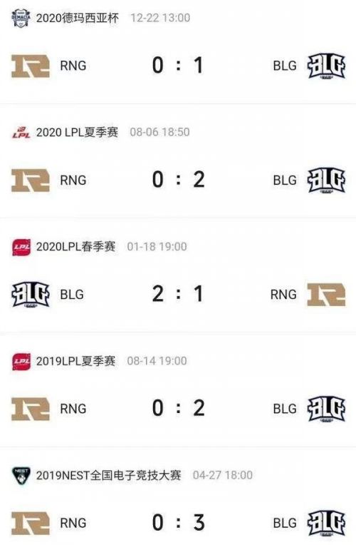 rng|LPL：RNG止步5连胜，小虎三局被单杀4次!网友：杀虎诛心