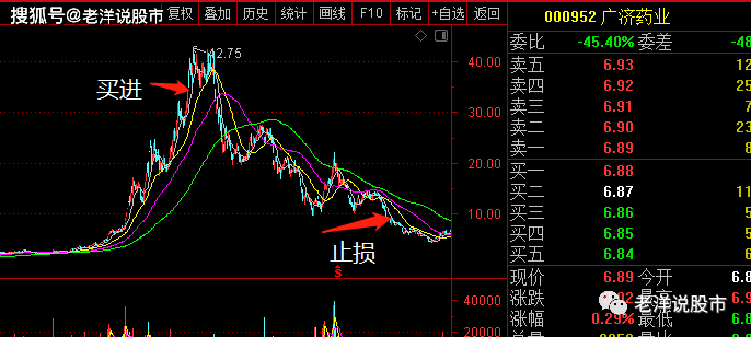 【十大股神说股市】股民的自白:面对巨亏压力,我想过自sha,周四支撑和