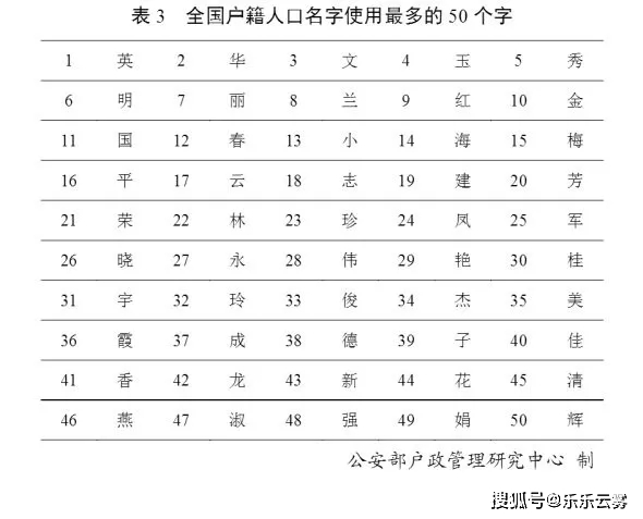 姓名人口_人口普查图片