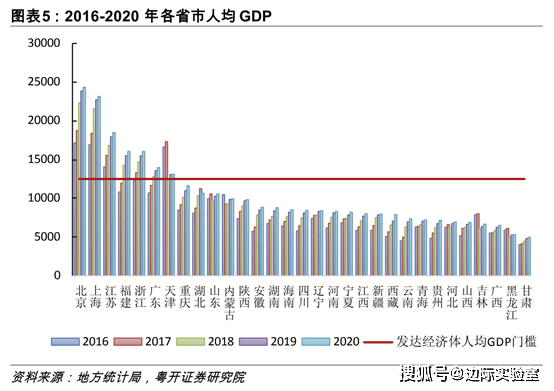 人均gdp的算法_马前课12指算法图解(2)