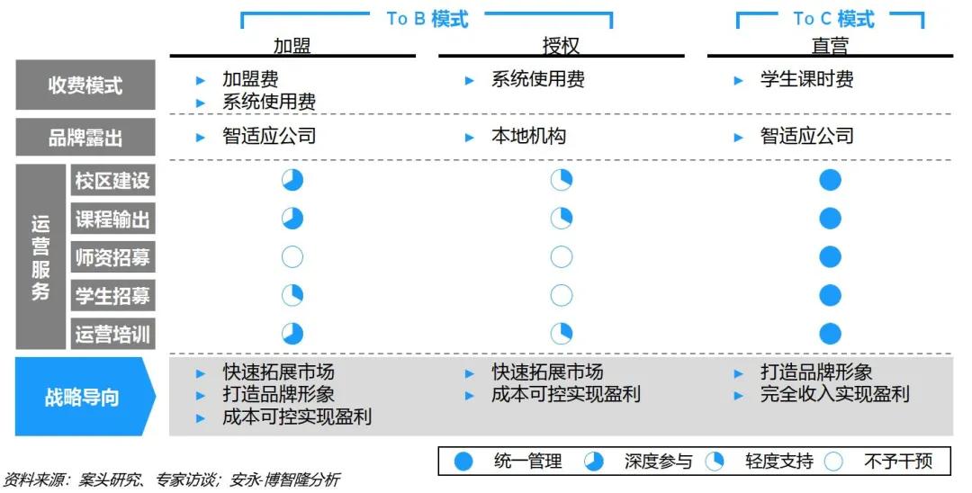 行业|安永:智存高远,适应未来——中国智适应教育行业白皮书