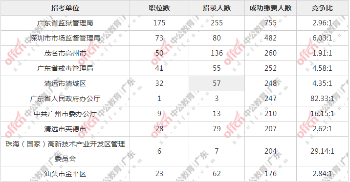 2021年深圳各街道gdp_深圳各街道地图(2)