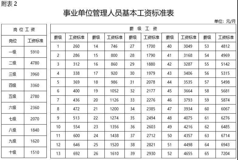 事业单位工资与当地gdp有关吗_开学季,你以为你的苦日子熬出头了