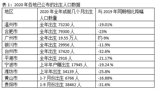 泉州户籍人口2020总人数口_2020泉州小巷子街女