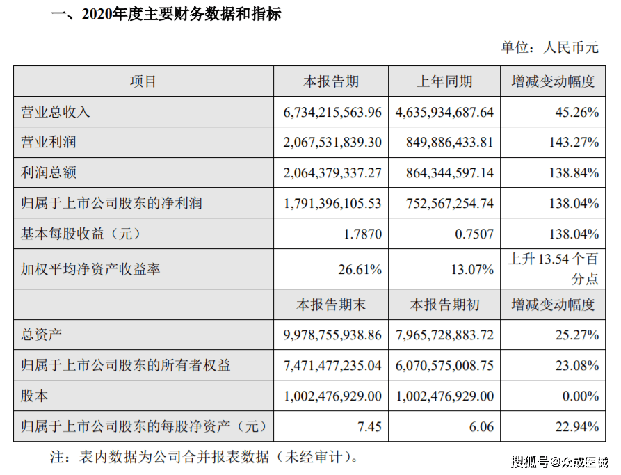 医疗器械gdp是哪些企业_医疗器械