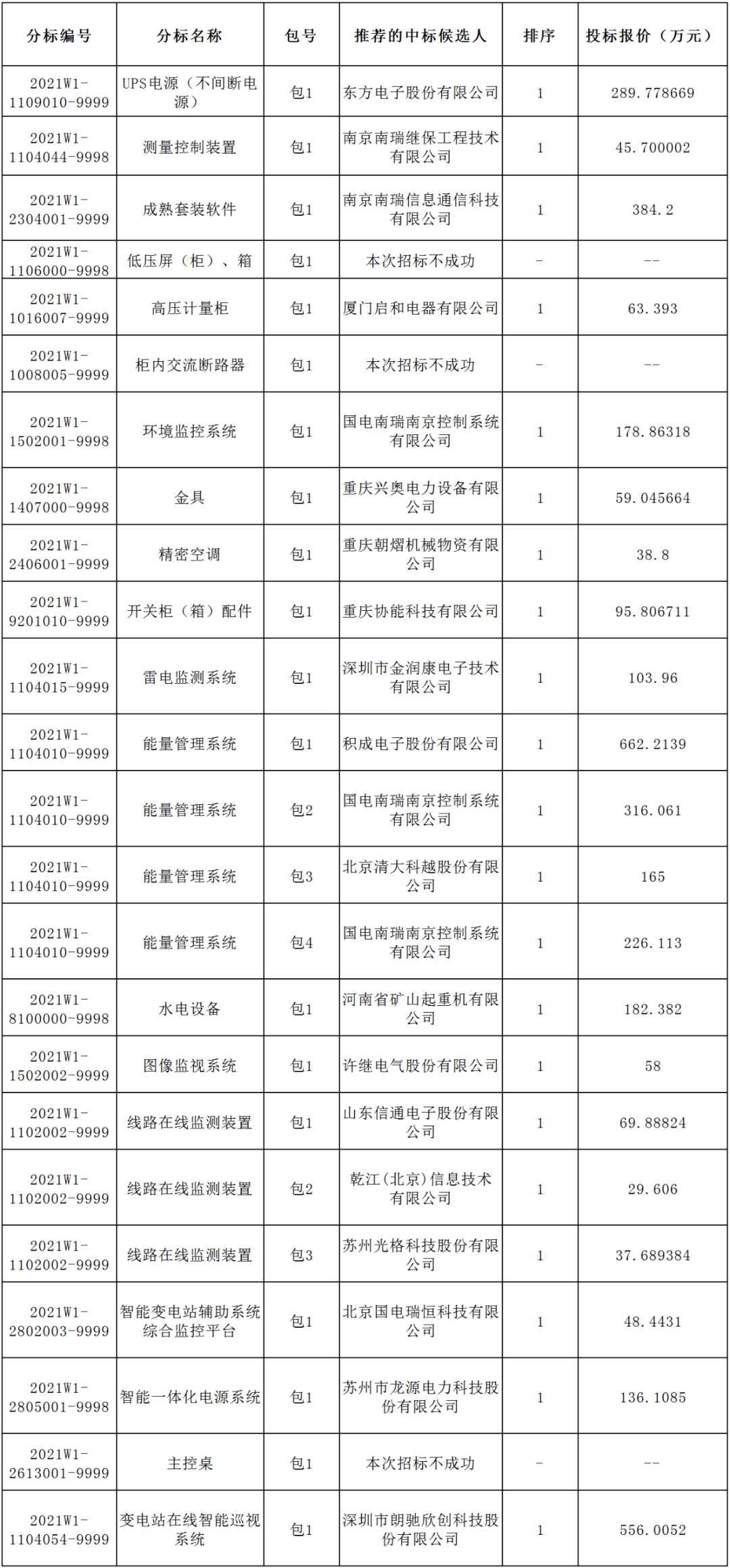 四川城市人口排名2021_蓉漂 主要来自哪里(3)