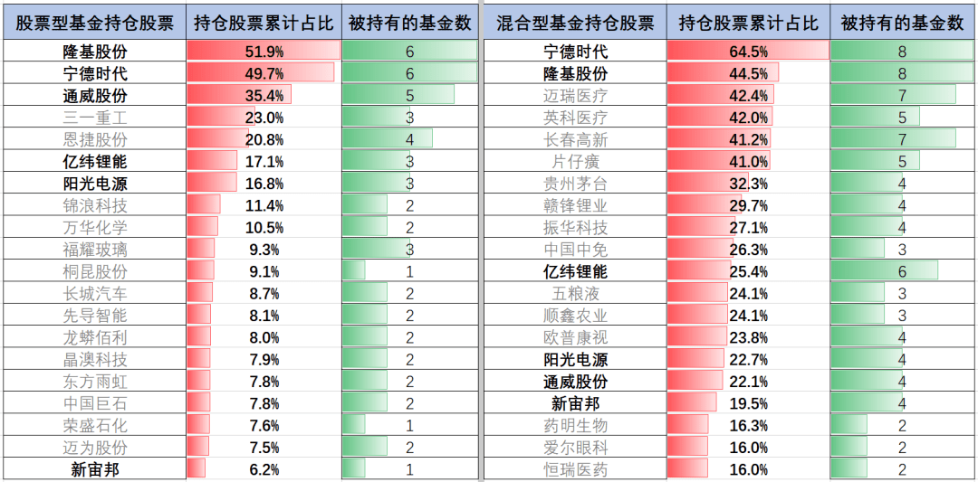 怎么爬取村庄人口数据_人口普查数据图(3)