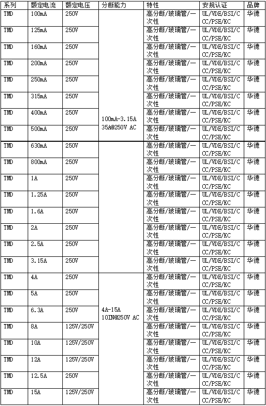 燕尾丝型号尺寸规格表图片