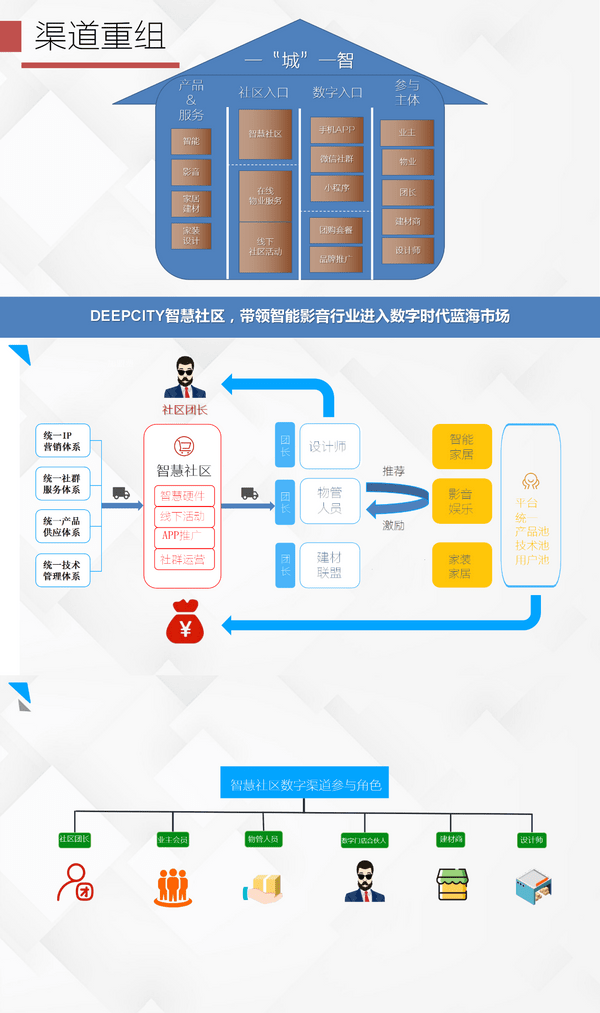 公司|5G时代全面开启，米蜗城市奏响智慧新生活