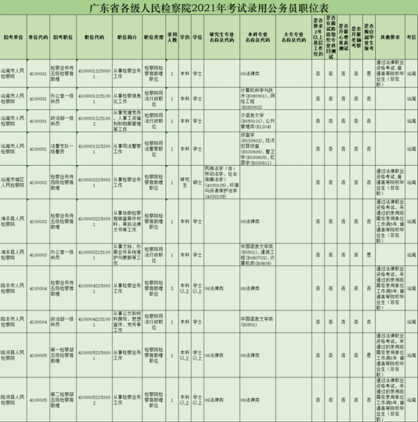 汕尾人口2021总人数_汕尾地图