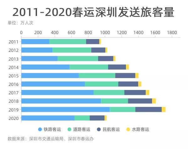 2021春节深圳人口_深圳地铁图2021