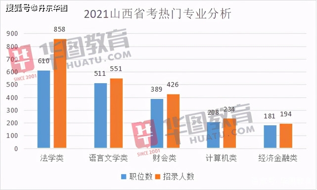 2021年山西人口_山西人口普查会议图片(2)