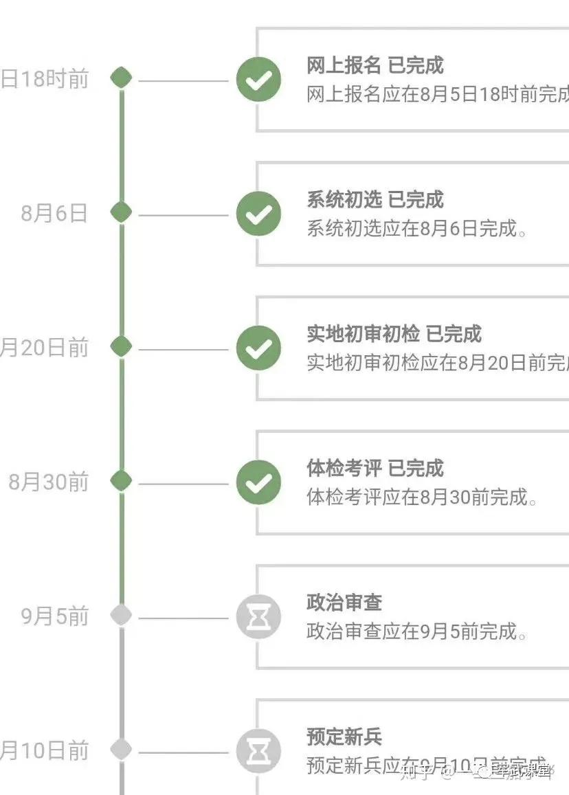 2021女生参军入伍攻略:基本条件及标准