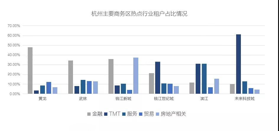 算盘数据2020年杭州写字楼市场回顾及21年展望