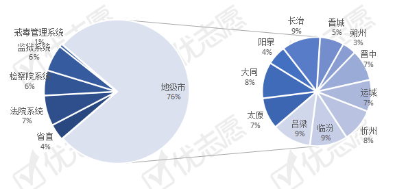 2021山西省各市gdp_山西省各市分布图(2)