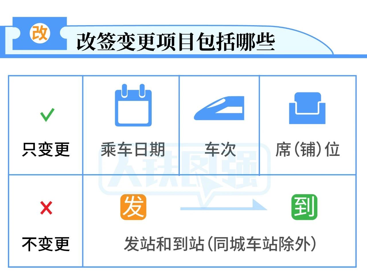 岳阳人,火车票改签新规则你知道吗?