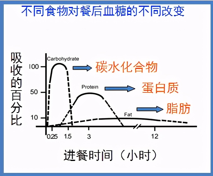 原創胰島素泵大劑量輸注方式選擇