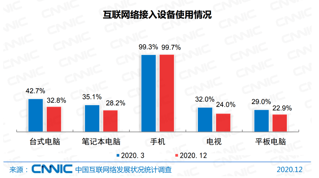 中国人均学历_中国人均寿命变化图