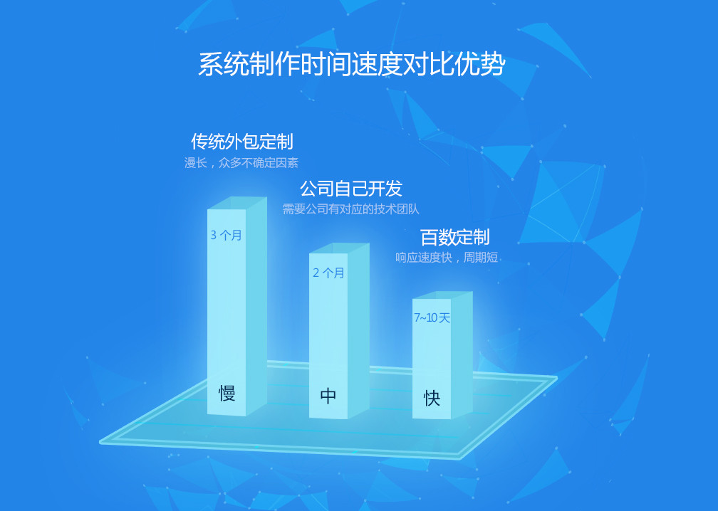 代码|当开发程序碰上了“乐高”式操作，你会上手搭建吗？