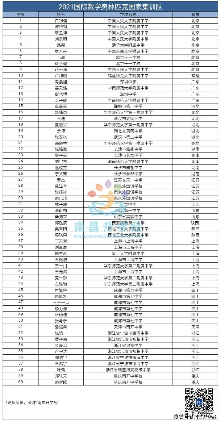 生物信息学排名_生物信息学图片(3)