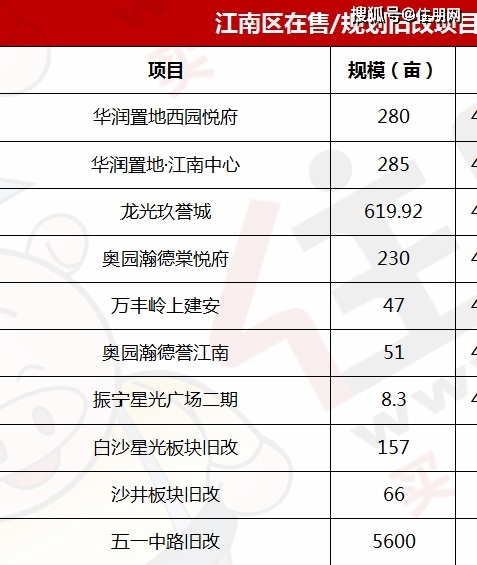 2021年南宁市有多少人口_2021年南宁市书法颁奖