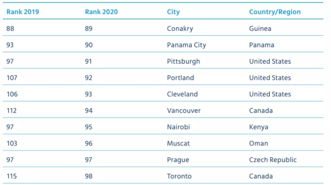 世界城市人口排名2025文章_世界人口排名