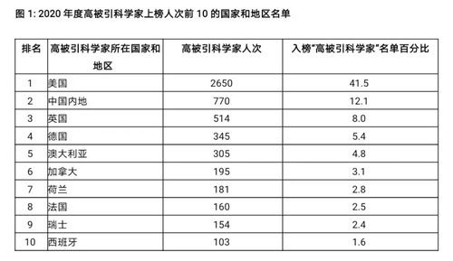 全球总共多少人口2020_2020美国人口总数是多少 美国人口世界排名第几(3)