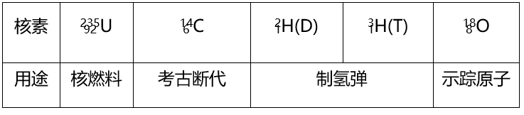 必修|干货丨化学人教版【必修一】第三、四章知识点总结