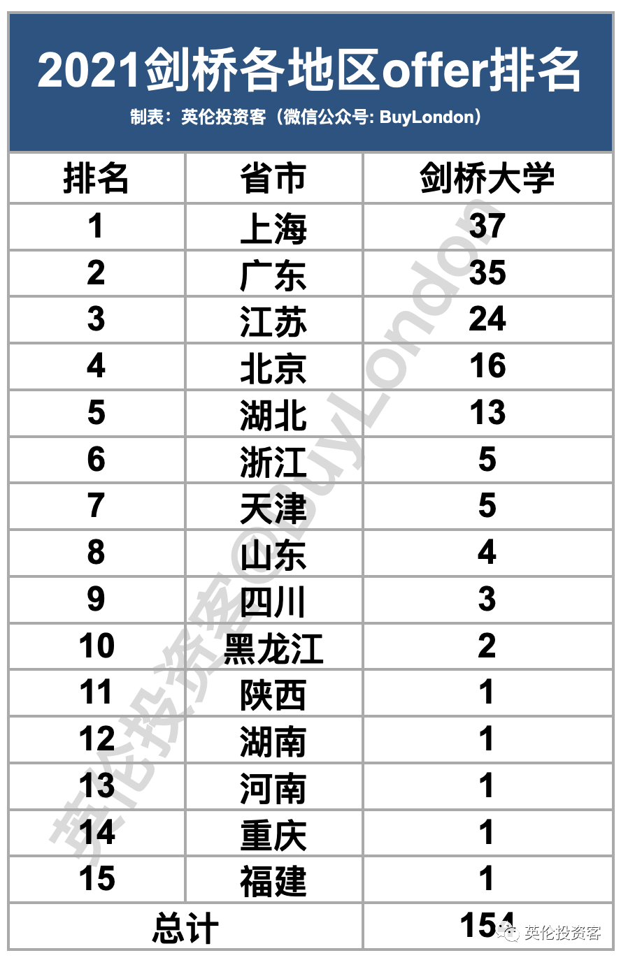 预录取排名_录取通知书(2)
