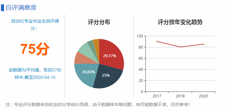 航天专业排名_中国航天图片(3)