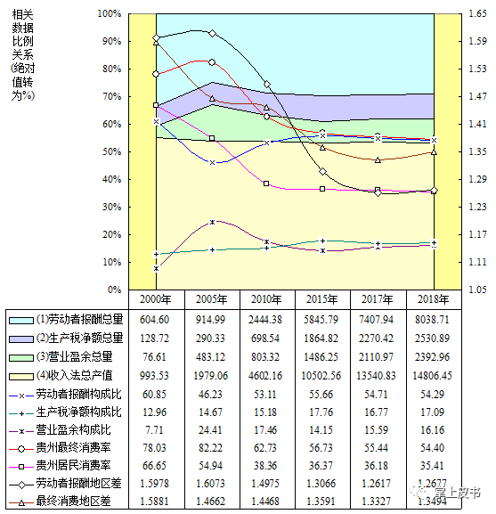 中国gdp的结构分析_白景明解读经济数据:中国经济结构调整进入“收获期”