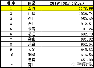 渝西地区gdp_渝西高铁开州站设计图(2)