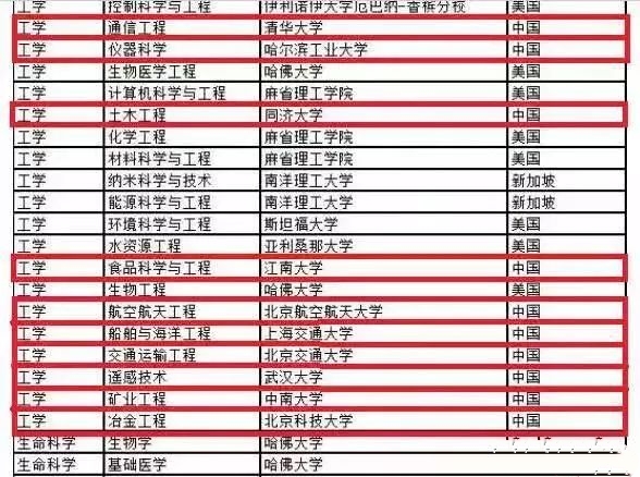 十大将排名_十元帅十大将上将排名