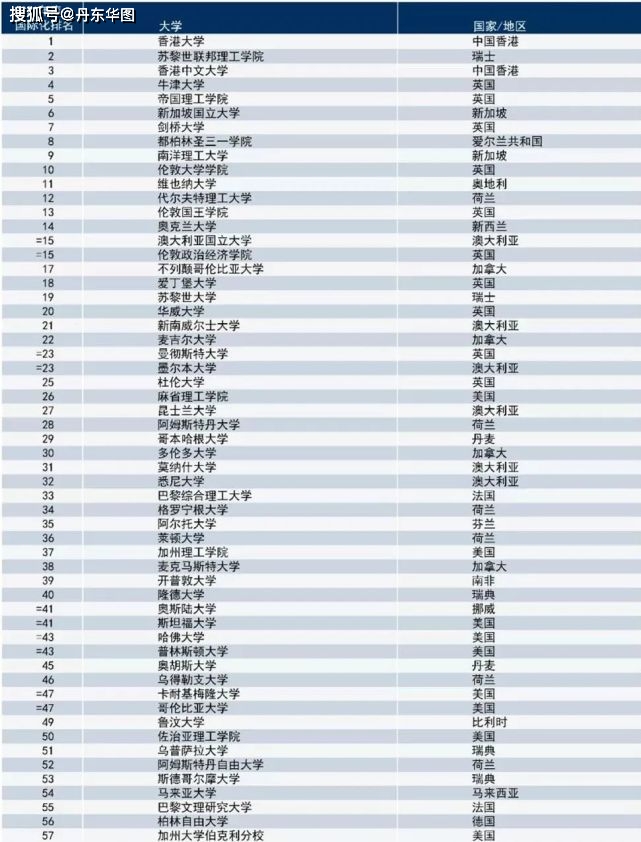 香港大学世界排名_香港的大学排名