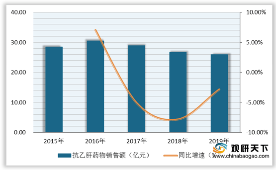 肝功gdp(3)