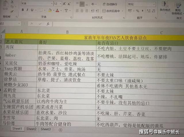 网爆艺人饮食禁忌周深要求搞笑马伯骞称西b体育葫芦是低配版黄瓜(图2)