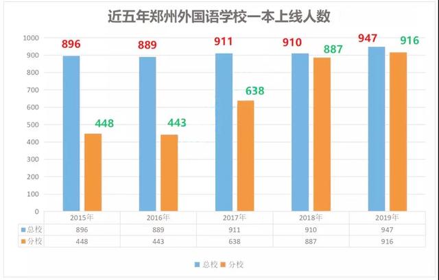 全国外国语类大学排名_外国语大学排名_国内外国语大学排名前十