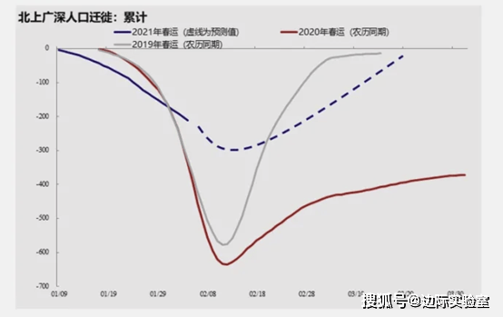 上海真实人口数量_全国新生人口骤降,上海常住人口新增艰难 真实情况如何呢