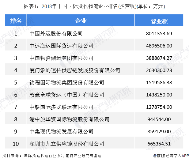 深圳货代公司排名_深圳高楼排名