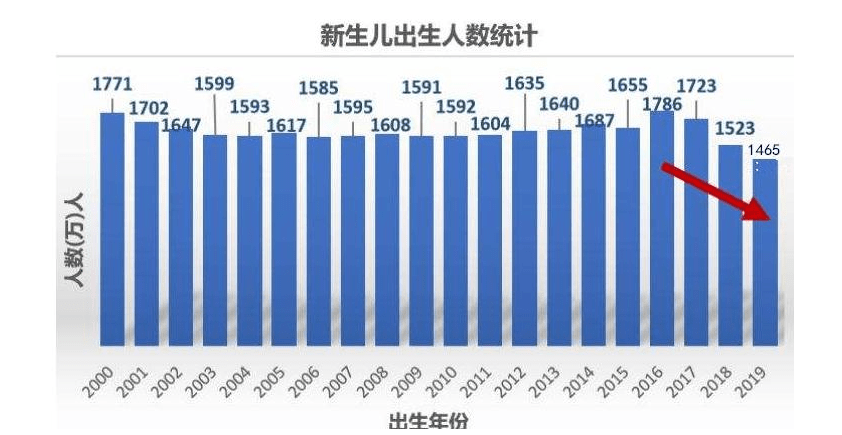 低素质人口泛滥生育_人口计划生育标志(3)