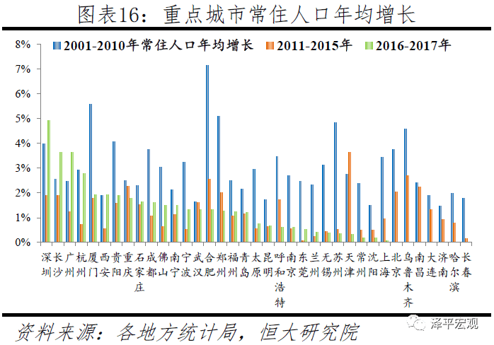 城市户籍人口排名_佛山户籍人口统计图(2)