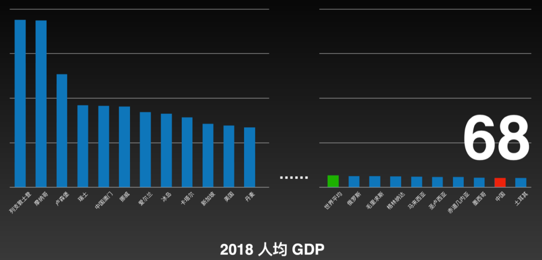 gdp其实重要吗_重要通知图片(2)