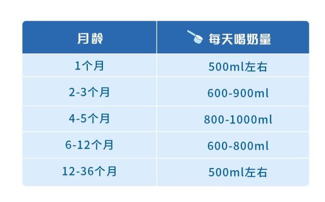 婴儿体重吃奶对照表图片