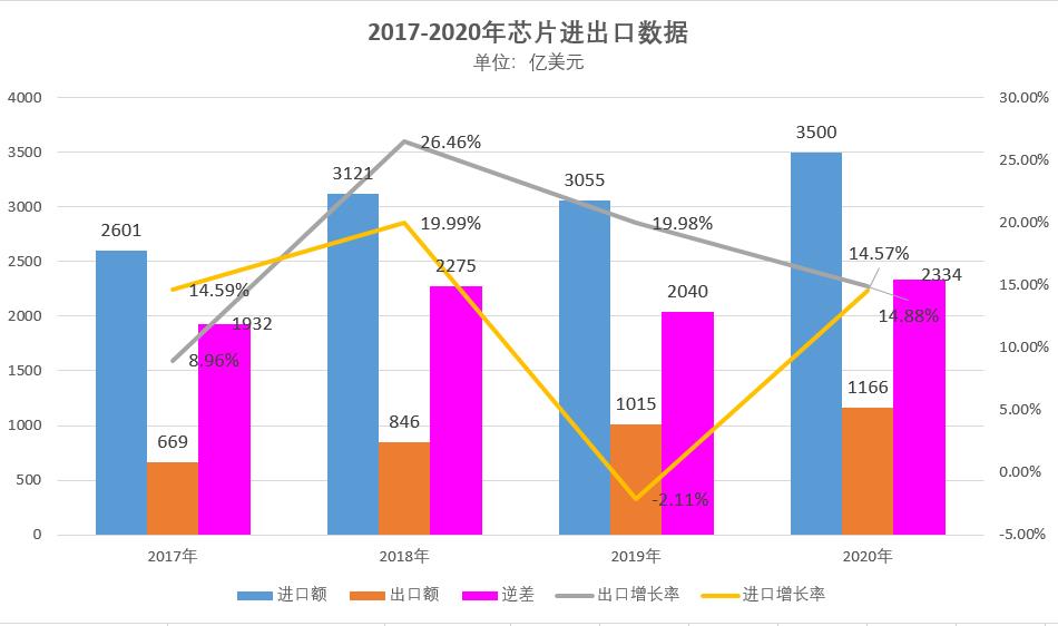 当年生产不计入GDP_以下哪些计入GDP(3)